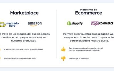 ¿Qué diferencias hay entre un ecommerce y un marketplace?