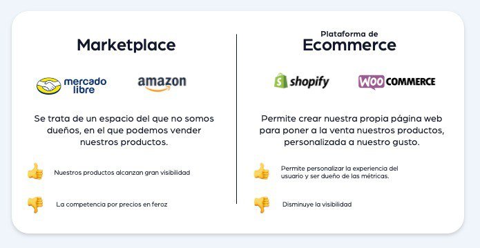 ¿Qué diferencias hay entre un ecommerce y un marketplace?